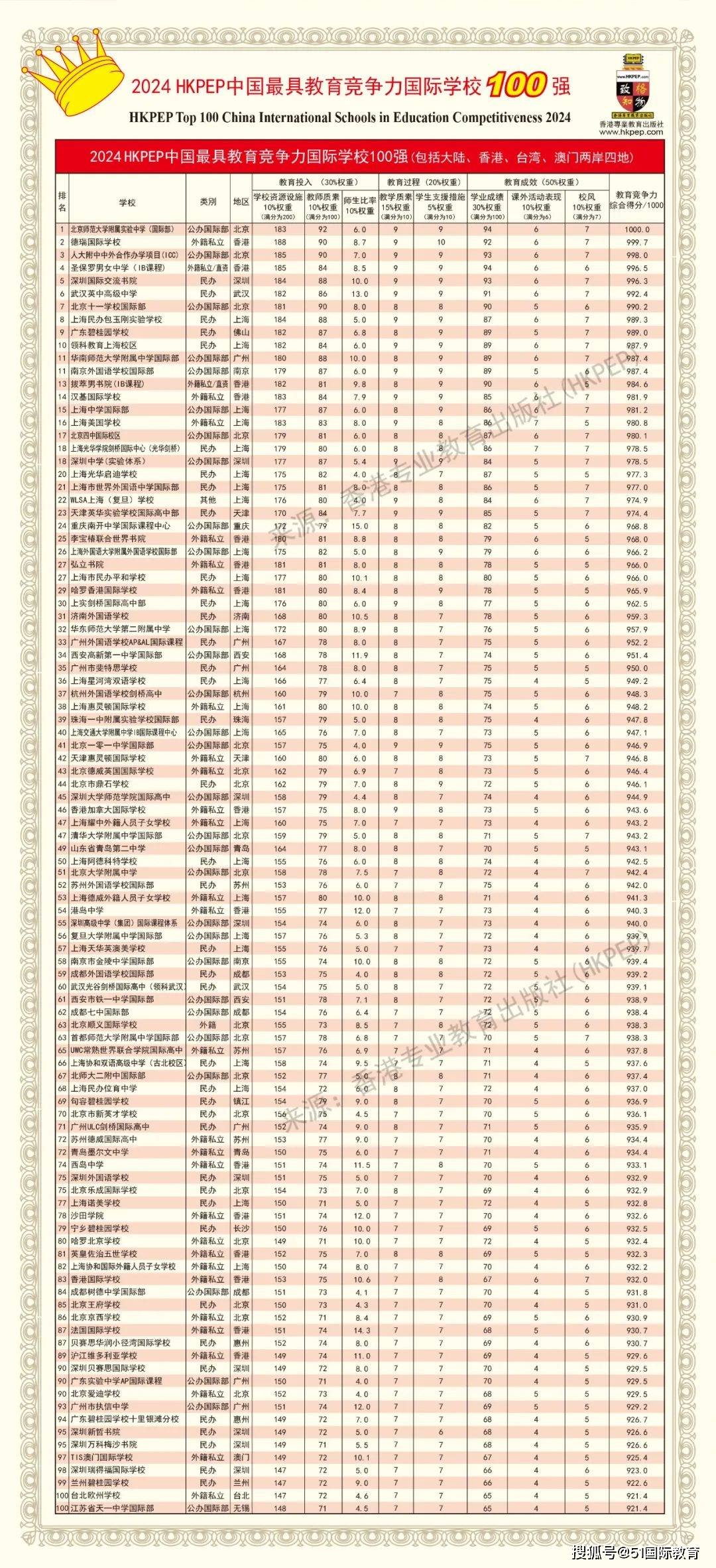 2024澳门正版资料免费新澳,最新热门解析实施_精英版121,127.13