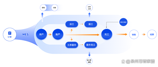 管家婆正版全年免费资料的优势,最新热门解析实施_精英版121,127.13