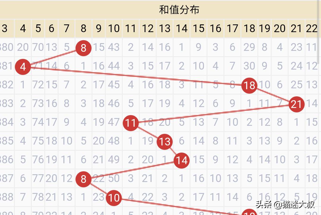 （今天澳门开奖结果开奖记录查询表）